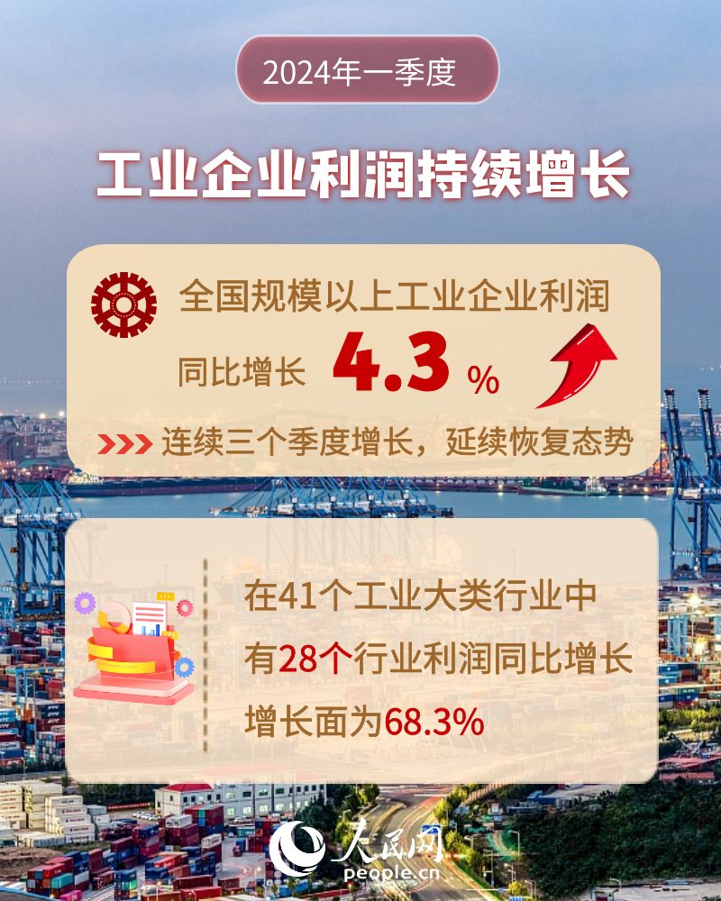 杏宇官网：工业生产回升向好 一季度规上工业企业利润持续增长